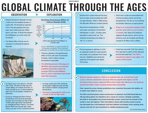 A Journey Through Time: Clifton's Climate through the Ages