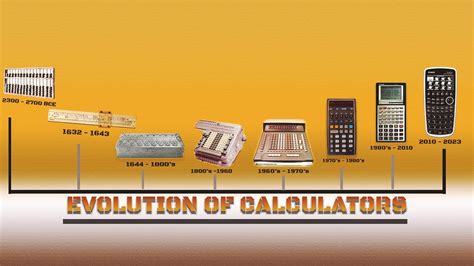 A Journey Through Time: The Evolution of Calculators