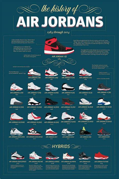 A Journey Through Time: The Historical Evolution of Jordan Shoes