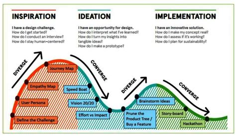 A Journey into Innovation and Inspiration