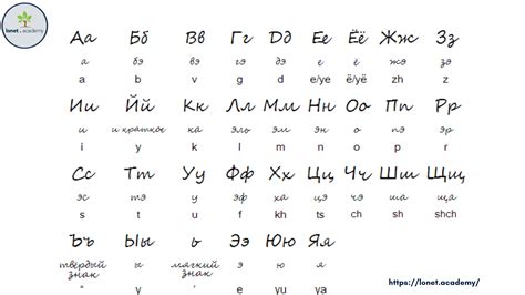 A Journey into the Enchanted World of Russian Alphabets