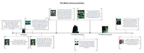 A Journey into the Matrix Universe