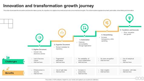 A Journey of Growth and Transformation