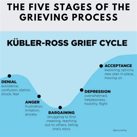 A Journey through Grief: Understanding the Stages