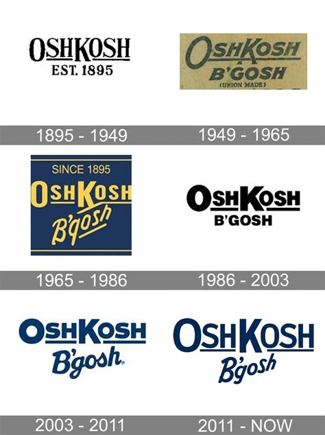 A Legacy of Excellence: The History of OshKosh B'Gosh