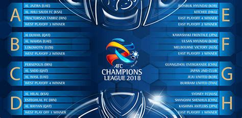 A Liga dos Campeões da Ásia: Alcance Global para o Seu Negócio