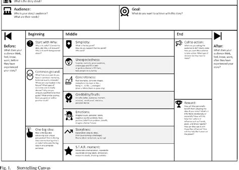 A Limitless Canvas for Visual Storytelling