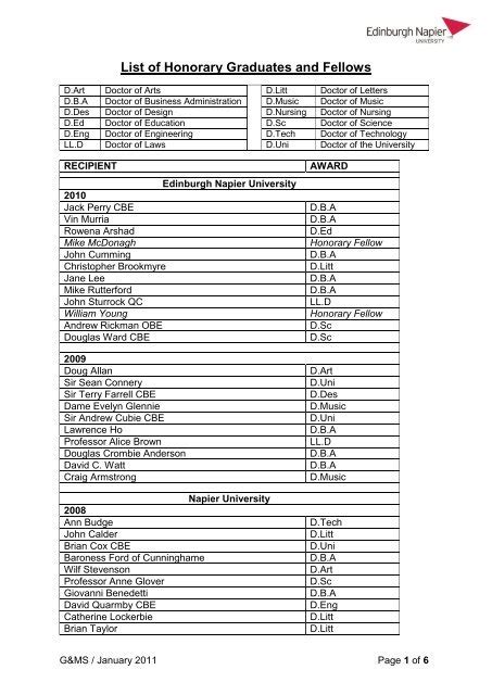 A List of the Fellows and Honorary PDF