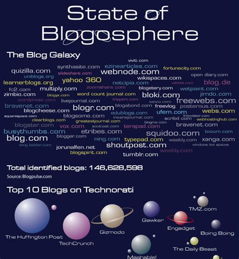 A Look Back at the German Blogosphere Pre-2010