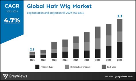 A Lucrative Industry: The Global Hair and Wig Market Unveiled