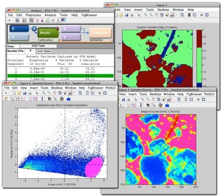 A MATLAB TOOLBOX FOR HYPERSPECTRAL IMAGE ANALYSIS Ebook Reader