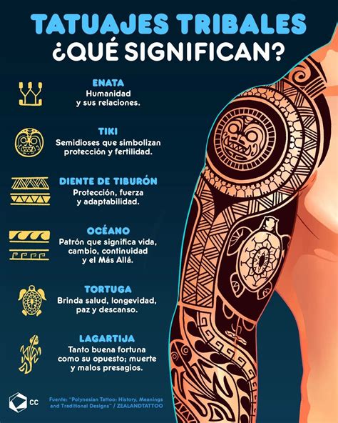 A Magia Celestial no Seu Corpo: Desbloqueando o Significado e o Poder das Tatuagens de Lua