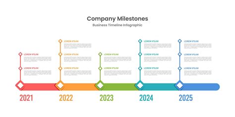 A Milestone of Success