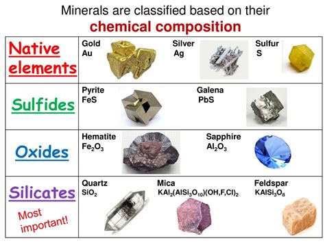 A Mineral with Multifarious Composition