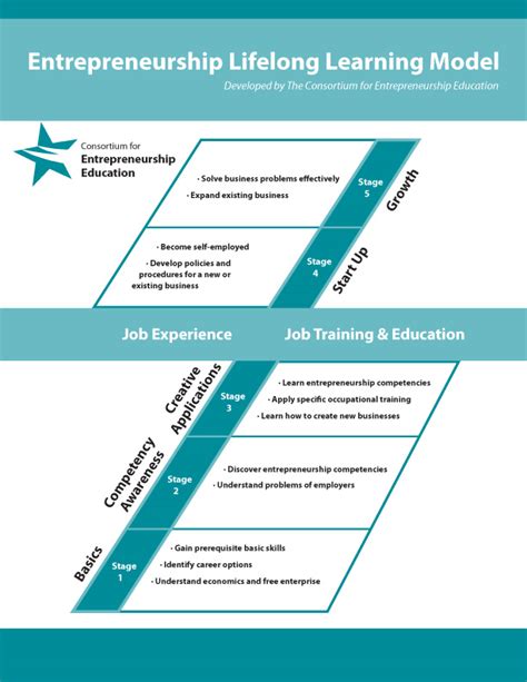 A Model of Lifelong Learning