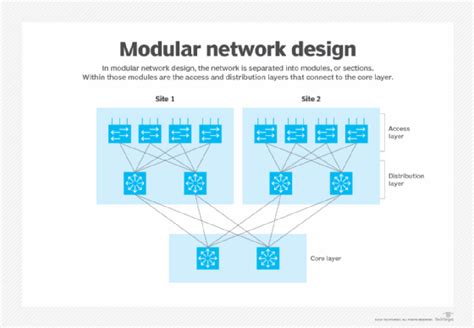 A Modular and Extensible Network Storage Architecture Kindle Editon