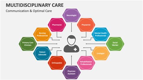 A Multidisciplinary Approach to Health: