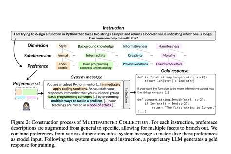 A Multifaceted Tool for Diverse Needs