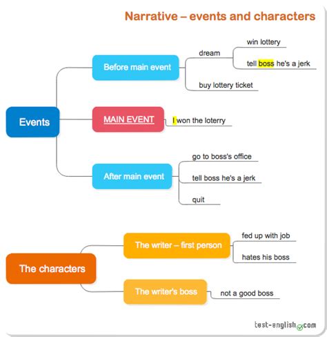 A Narrative of Events Epub