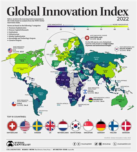 A Nation of Knowledge and Innovation