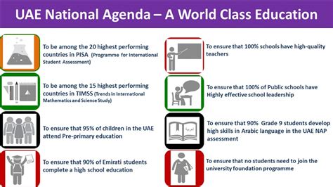 A National Agenda for Education Doc