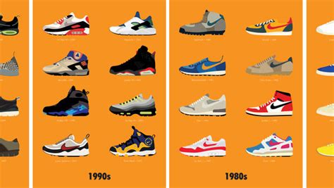 A Nostalgic Journey: Revisiting Iconic Nike Shoes of the Past