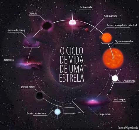 A Origem Estelar de Nova