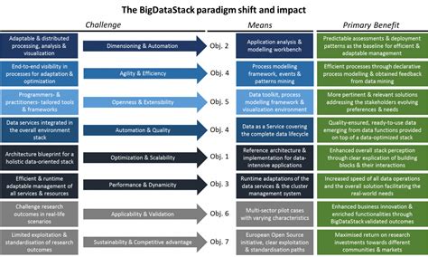 A Paradigm Shift in Data Management: Introducing M/s Square