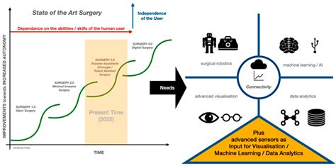 A Paradigm Shift in Medical Imaging and Intervention