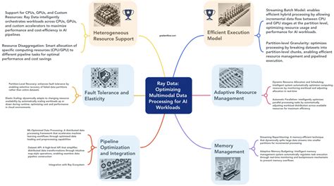 A Paradigm Shift in Robotics: 2060-401