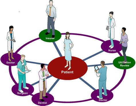 A Patient-Centric Approach to Healthcare