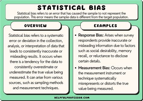 A Pattern of Bias