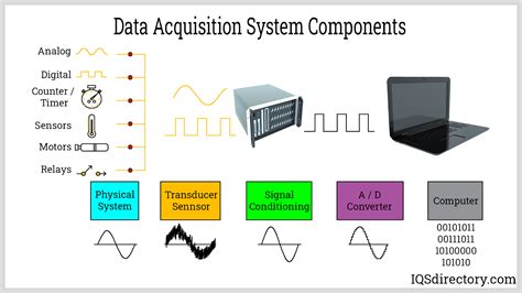 A Pioneer in Data Acquisition: