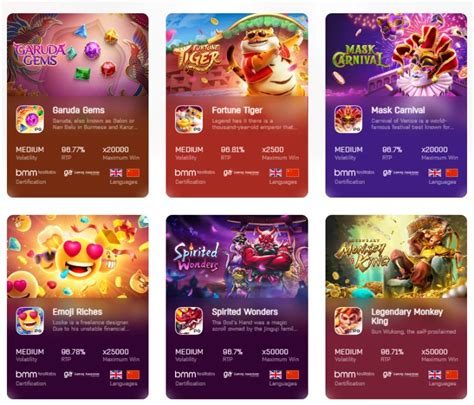 A Porcentagem dos Slots PG: Entenda Como Vencer as Máquinas