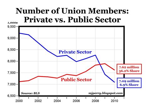 A Private Union: