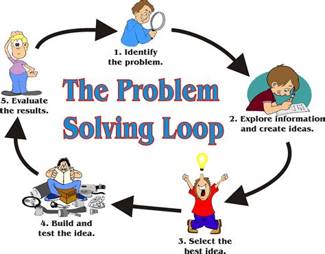 A Problem Solution Project 13 Reader