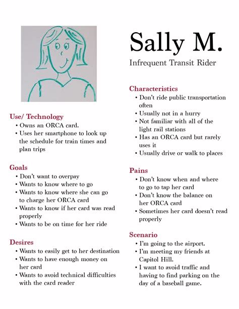 A Profound Understanding of the Sally Persona