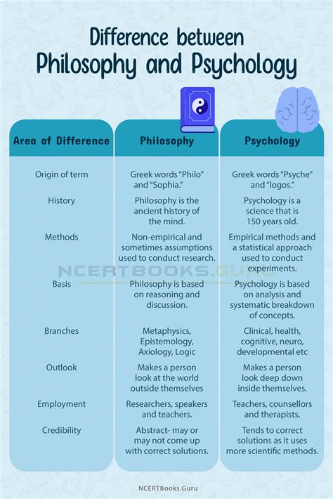 A Psychology of Difference PDF