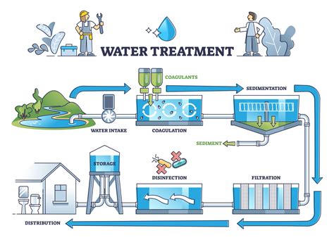 A Pure Necessity: Understanding the Significance of Water Filtration