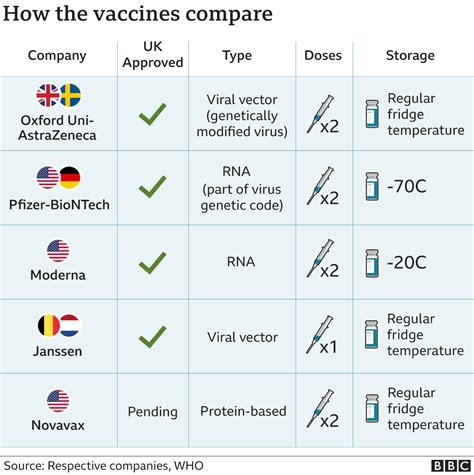 A Report on Vaccination and Its Results Volume . 1; Based on the Evidence Taken by the Royal Commiss Doc