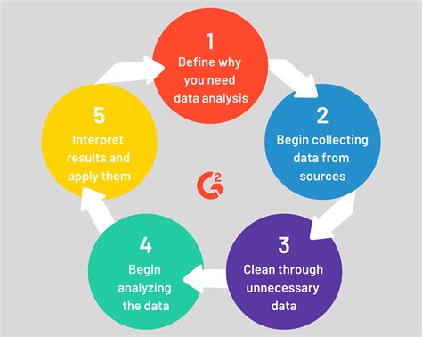 A Revolutionary Approach to Data Analysis