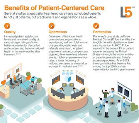 A Revolutionary Approach to Patient-Centered Healthcare