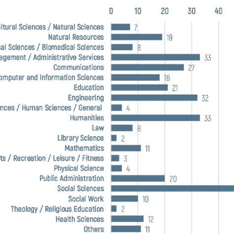 A Revolutionary Field of Study