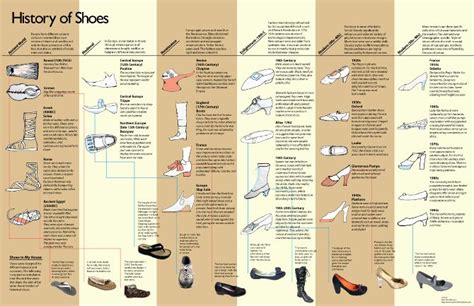 A Rich History of Footwear Excellence