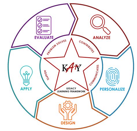 A Rich Legacy of Learning