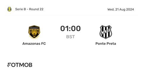 A Rivalry that Bridges the Gap: Delving into the Intriguing Statistics of Ponte Preta vs. Amazonas FC