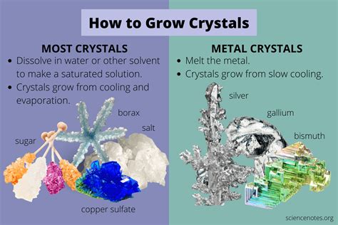 A Sanctuary of Crystal Growth