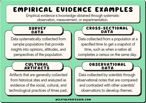 A Scientific Exploration of Optimism: Empirical Evidence and Impact