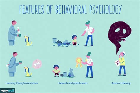 A Social-Psychological Perspective on Food-Related Behavior 1st Edition Epub