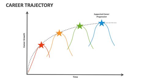 A Sparkly Career Trajectory